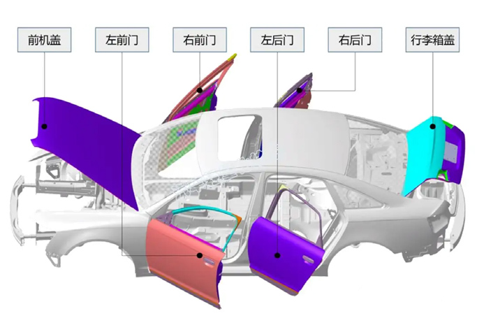 car panel